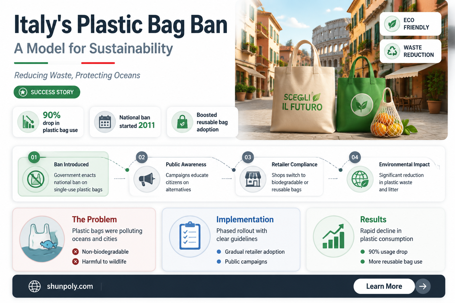 are plastic bags banned in italy