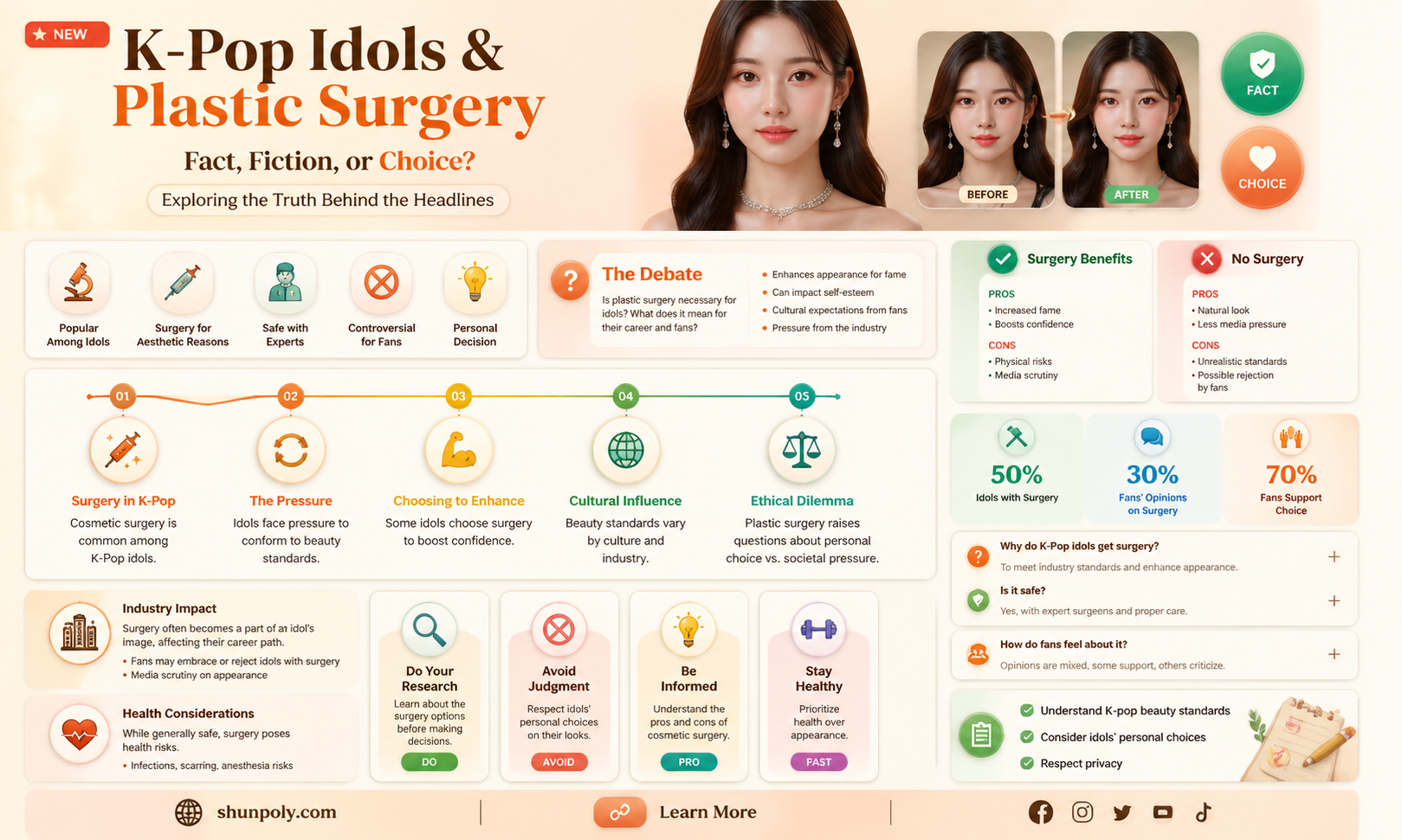 are all kpop idols plastic surgery