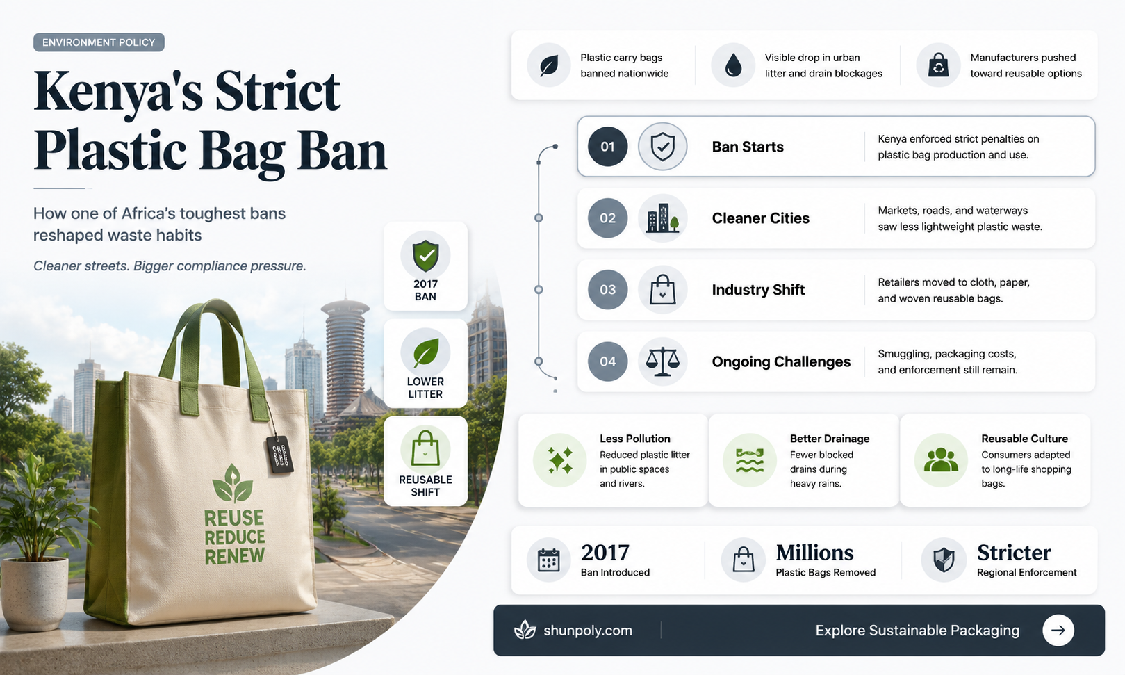are plastic bags banned in kenya