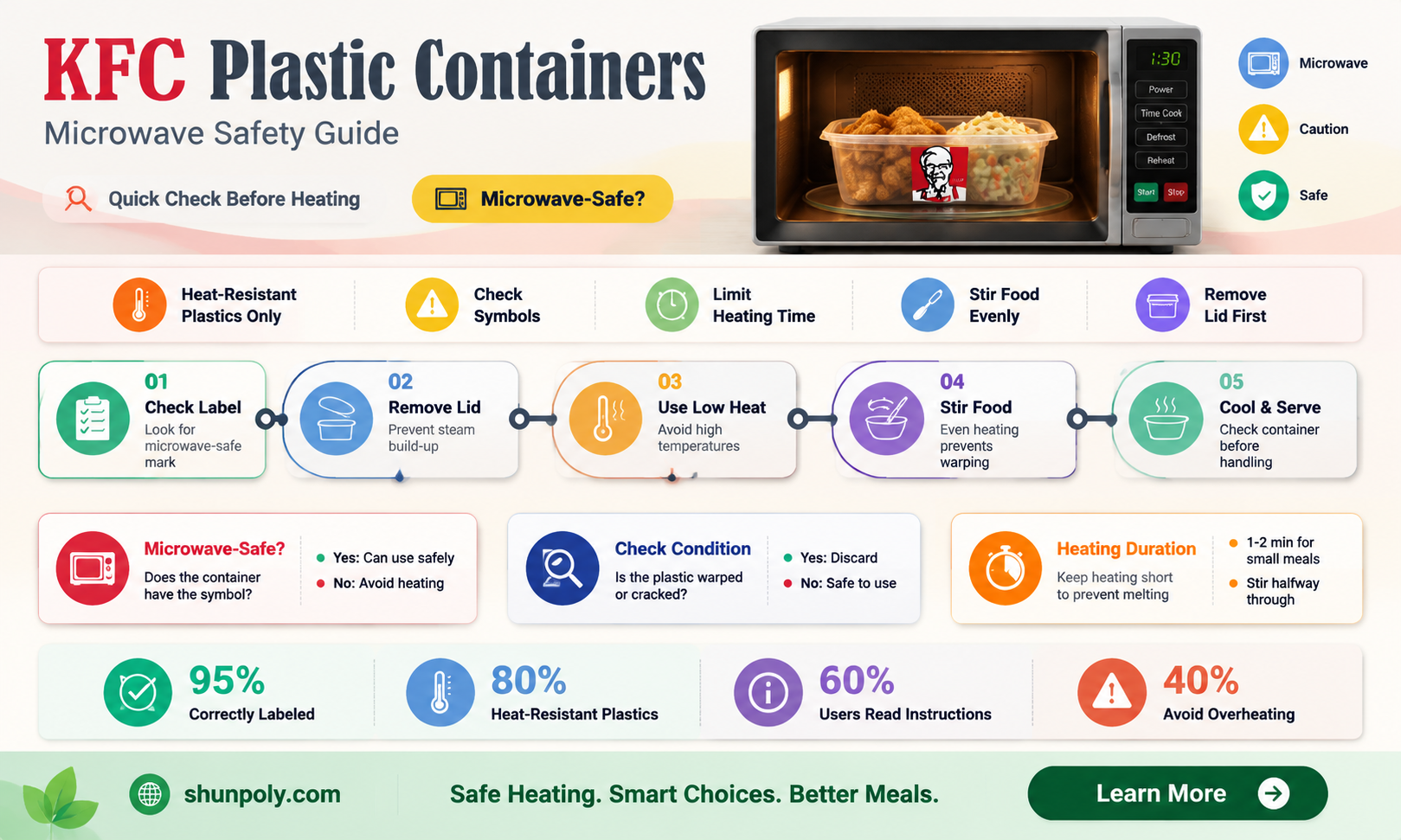 are kfc plastic containers microwavable