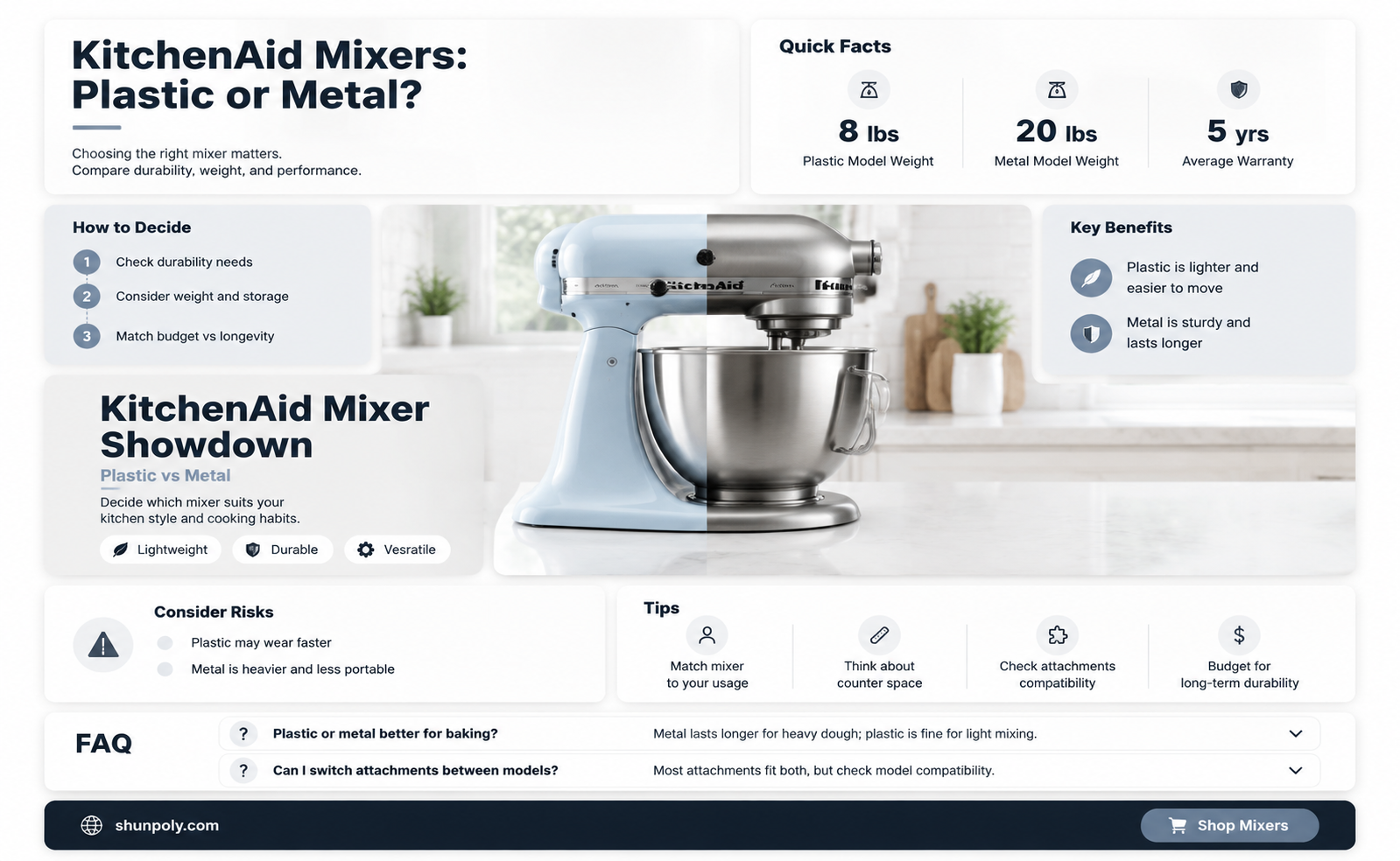 are kitchen aid mixers plastic or metal