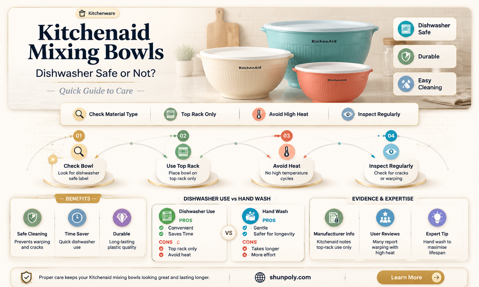 are kitchenaid plastic mixing bowls dishwasher safe