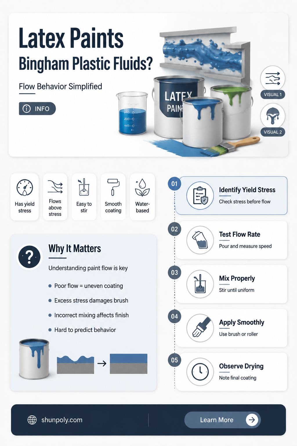 are latex paints bingham plastic
