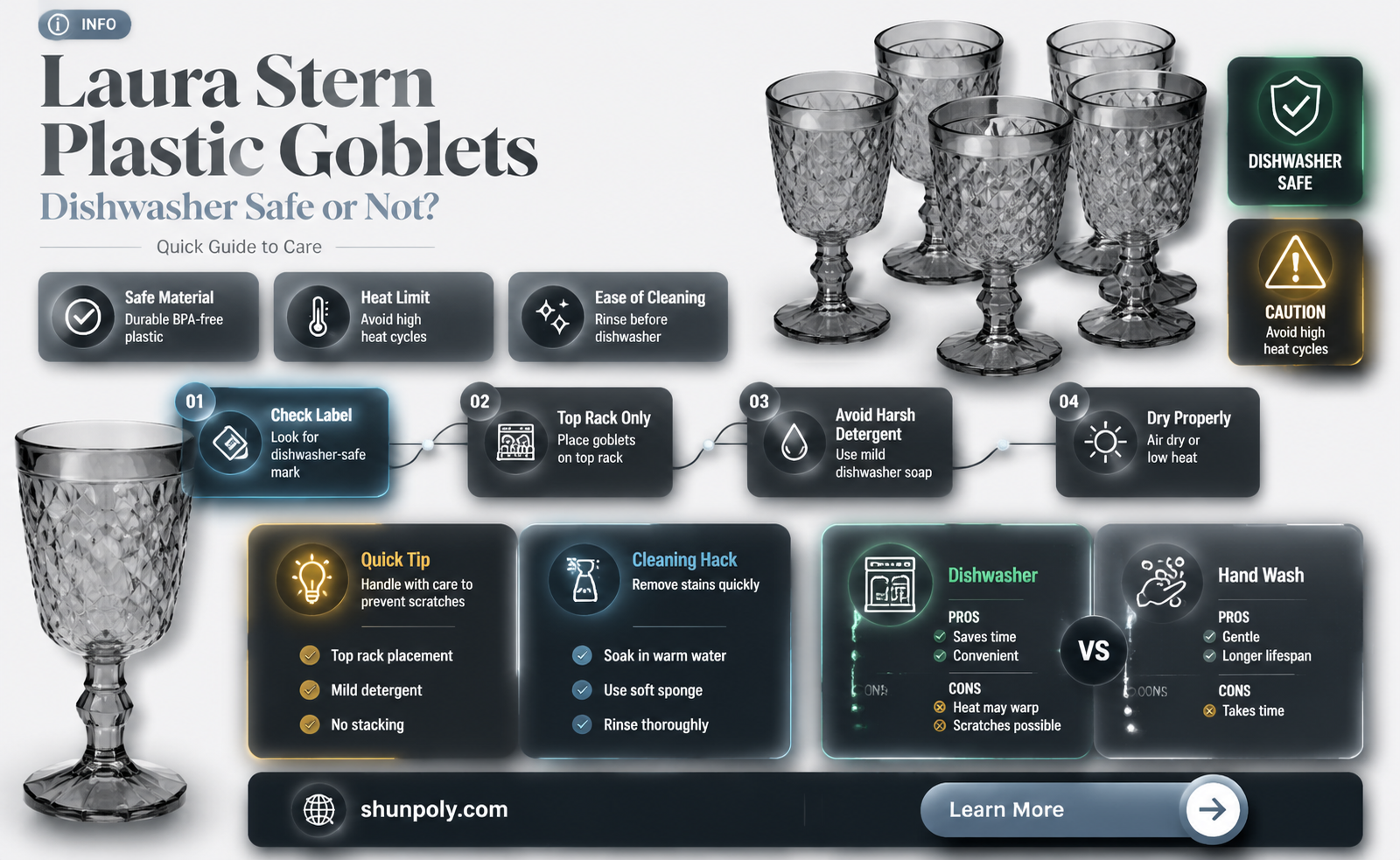 are laura stern plastic goblets dishwasher safe