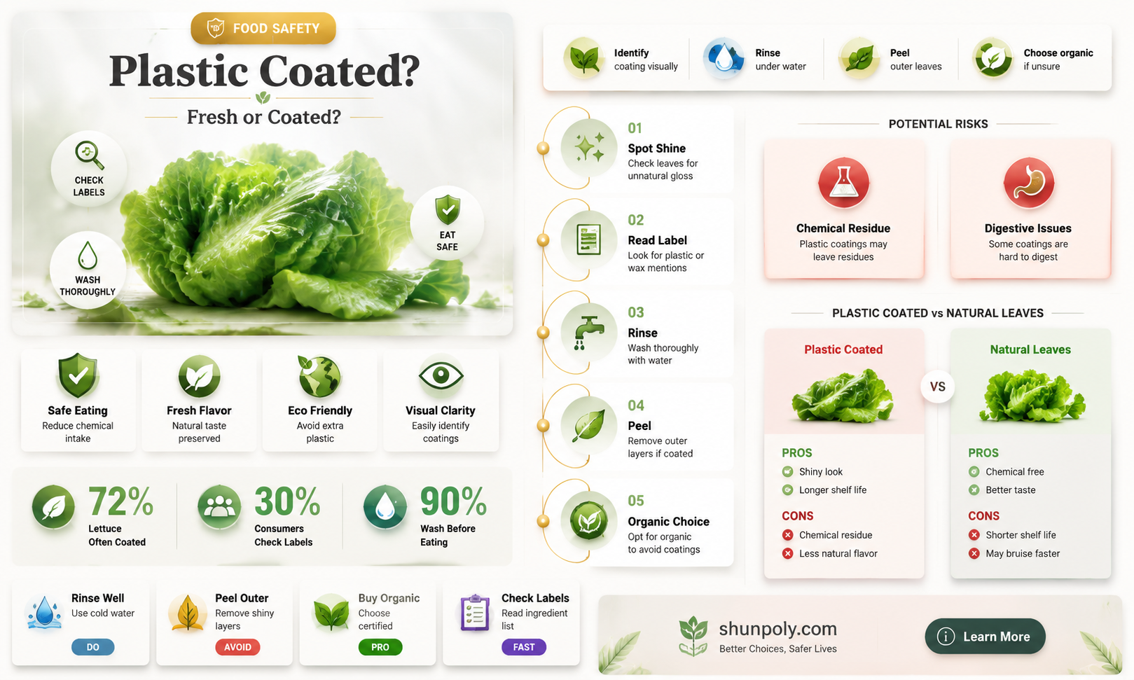 are lettuce leaves coated in plastic