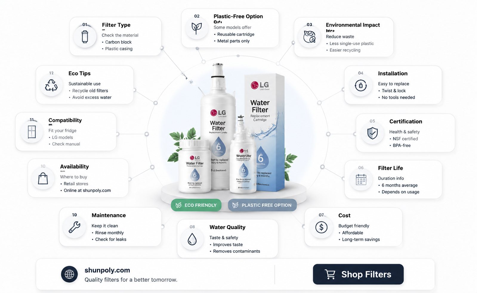 are lg refrigerator water filters 5 plastic