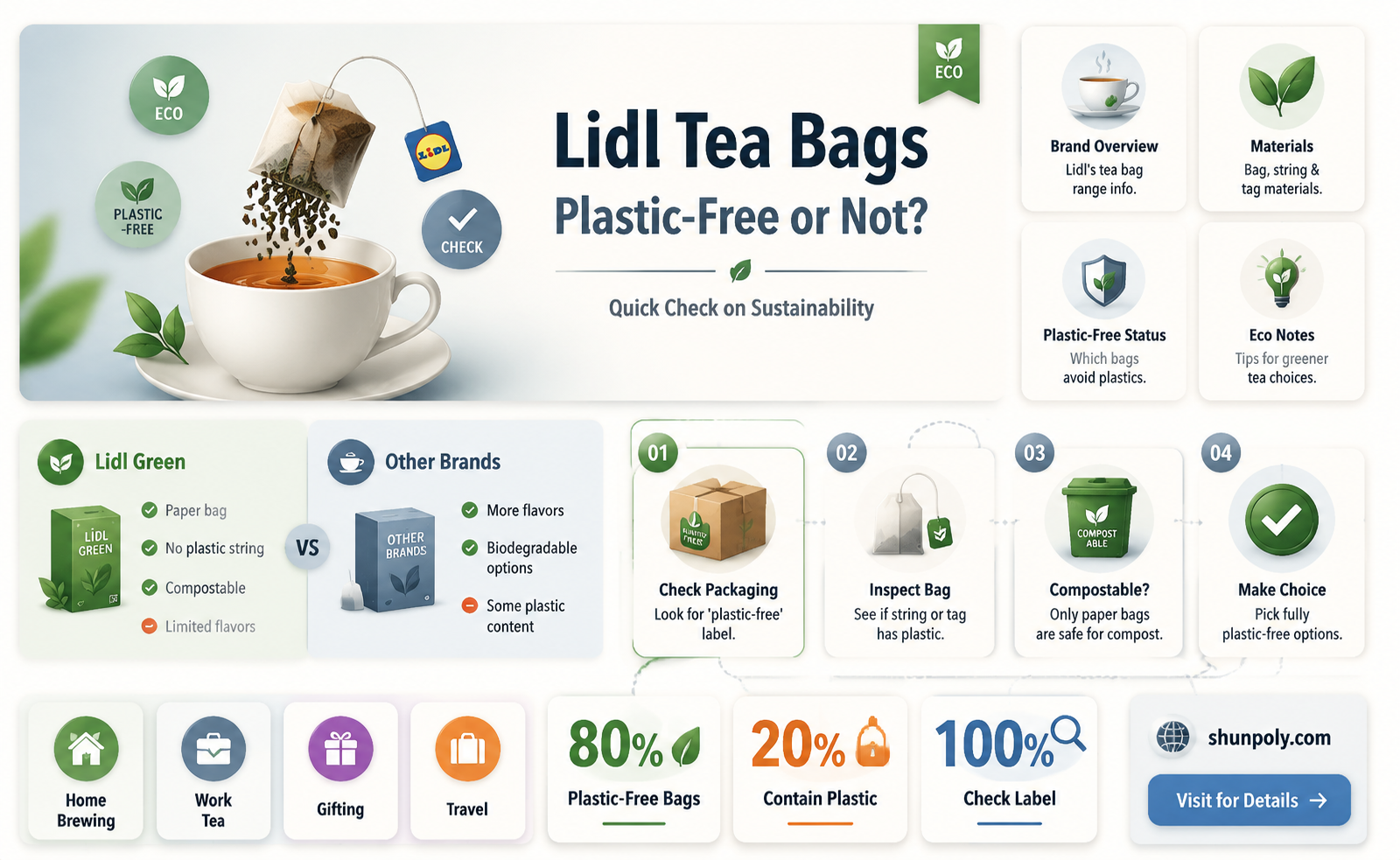 are lidl tea bags plastic free