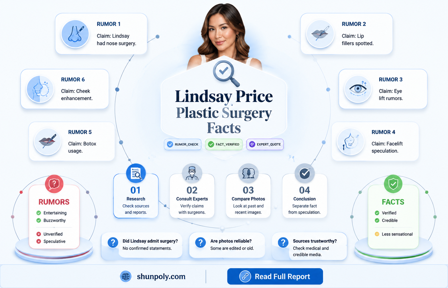 are lindsay price plastic surgery