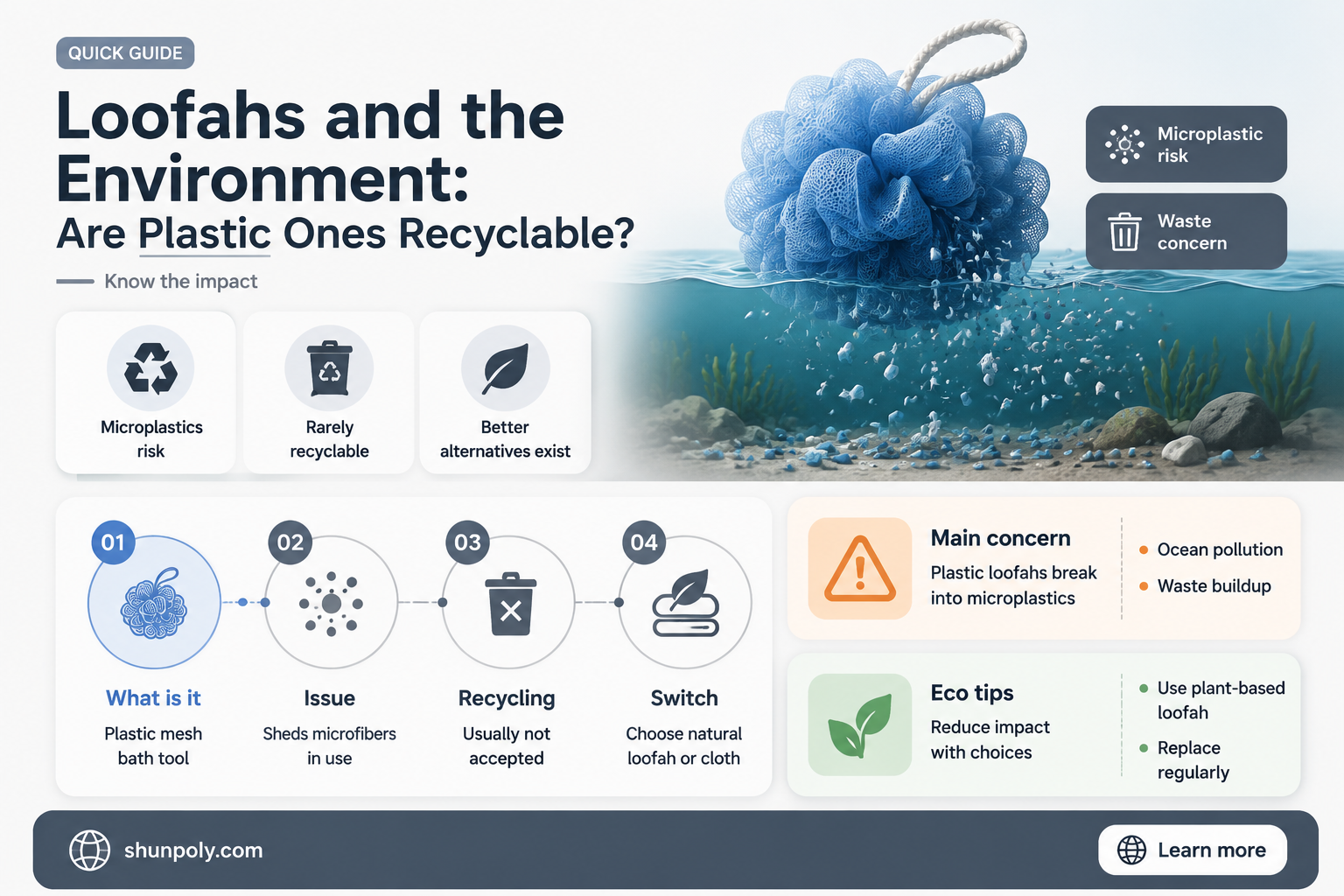 are plastic loofahs recyclable