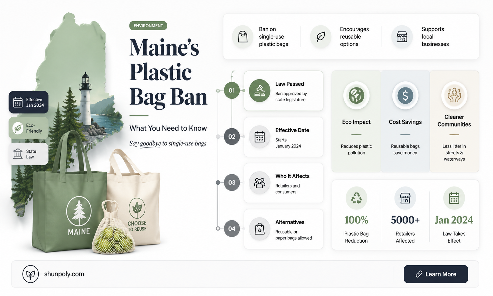 are plastic bags banned in maine