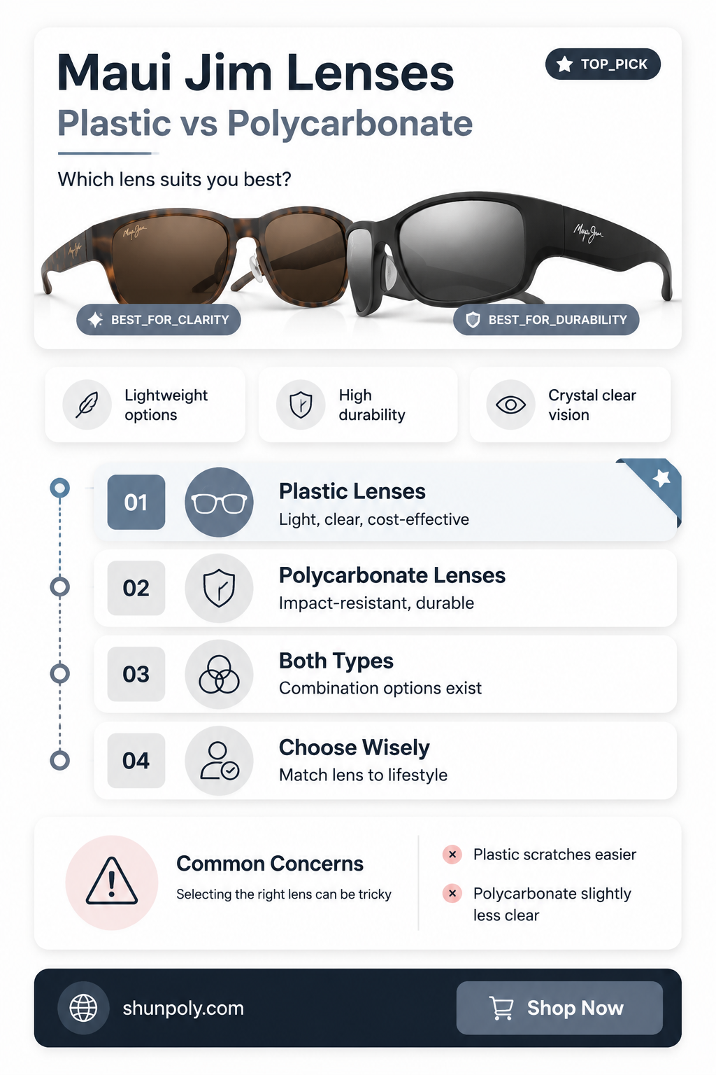 are maui jim lenses plastic polycarbonate