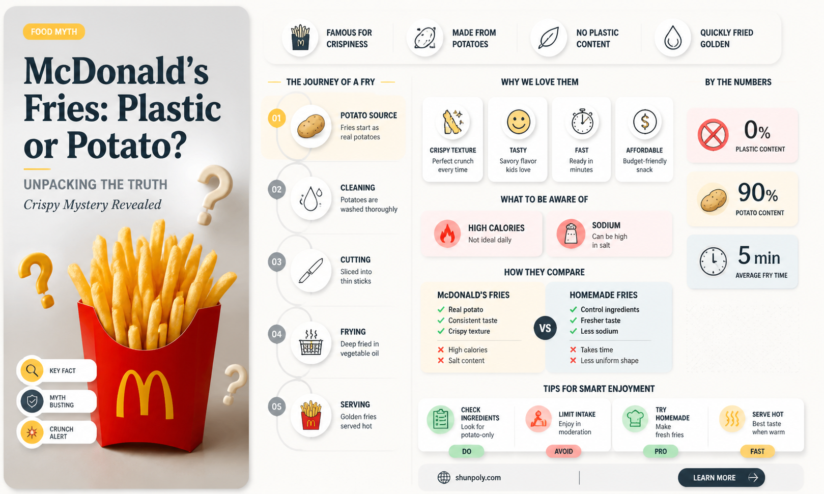 are fries from mcdonalds actually plastic