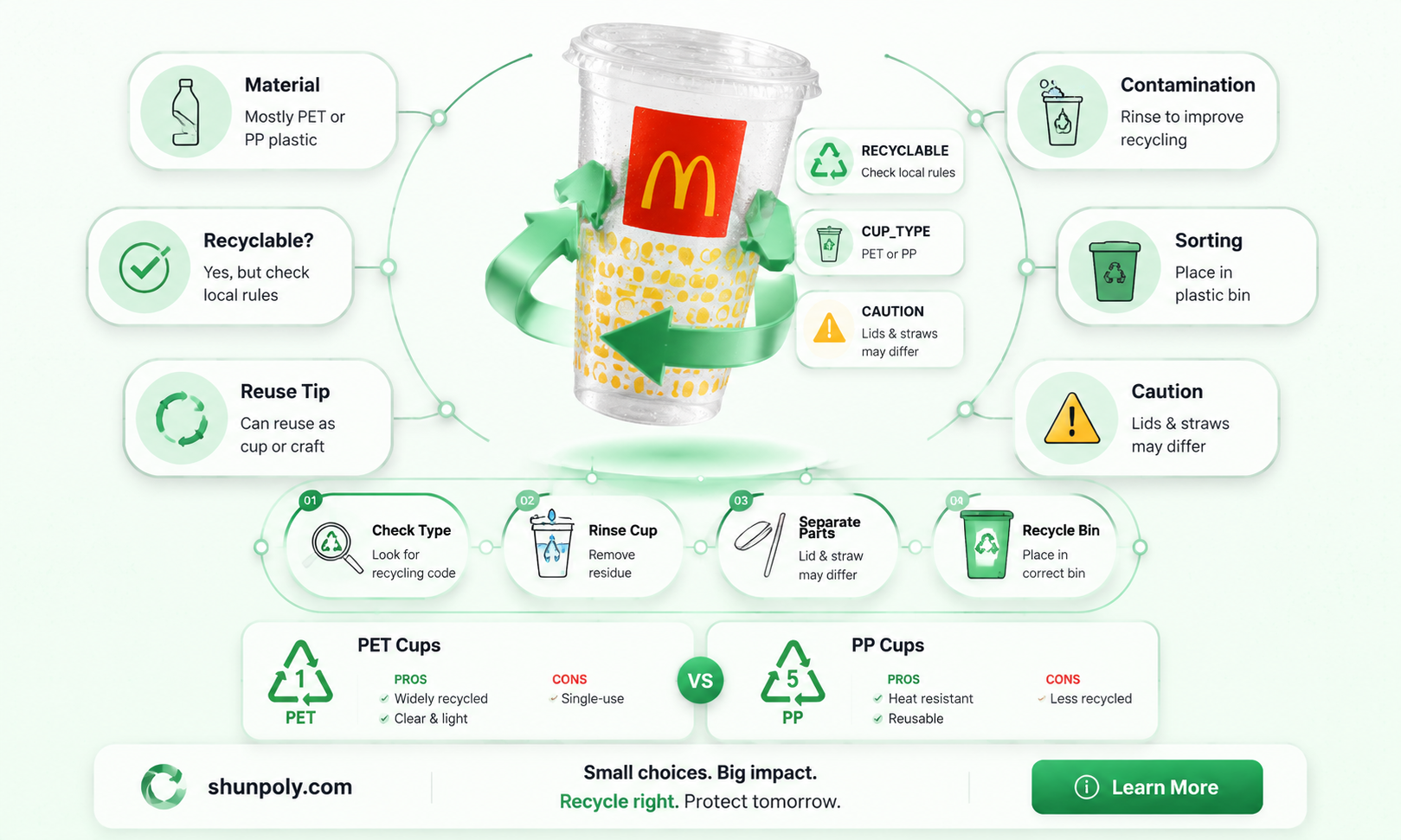 are mcdonald