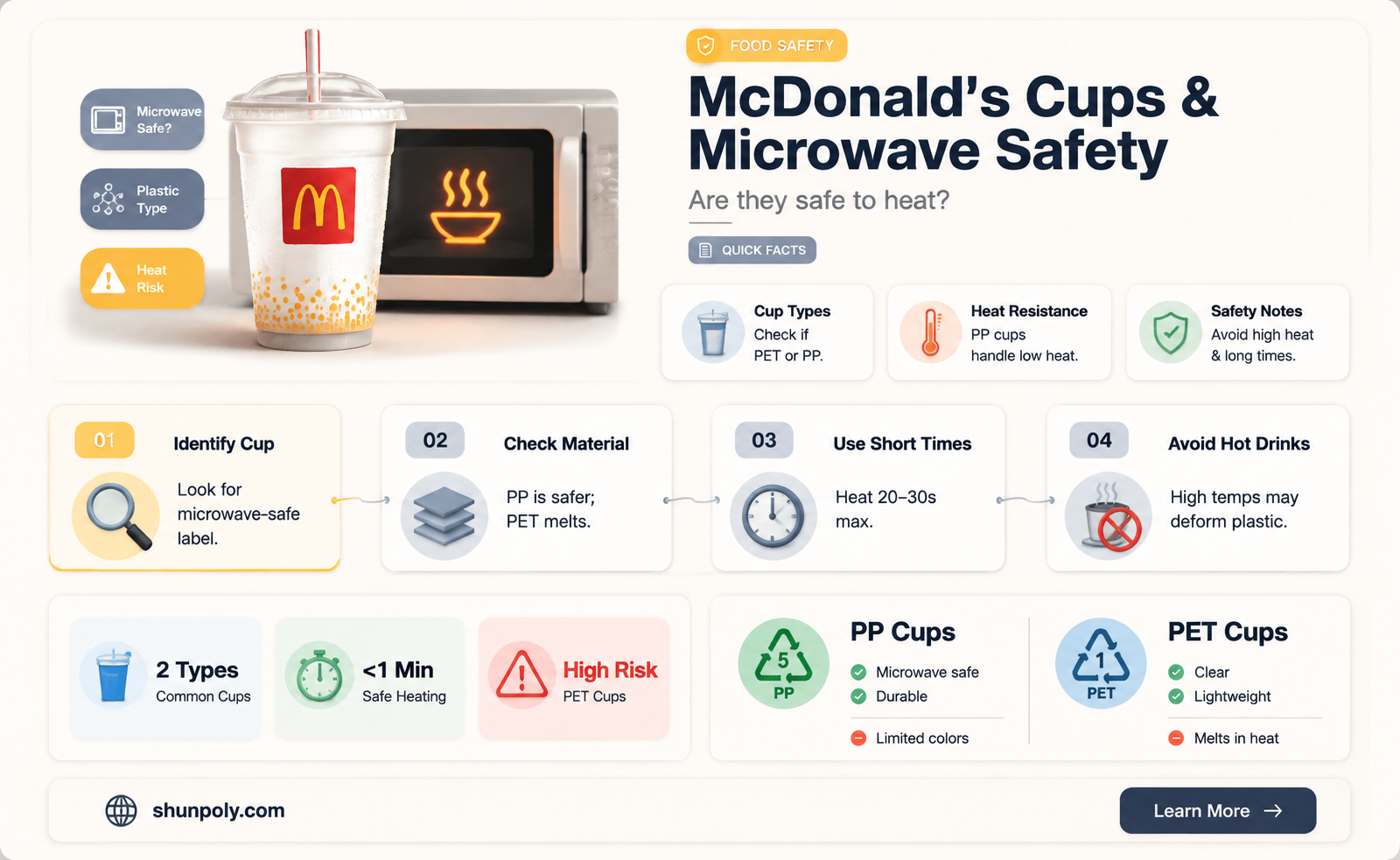 are mcdonald