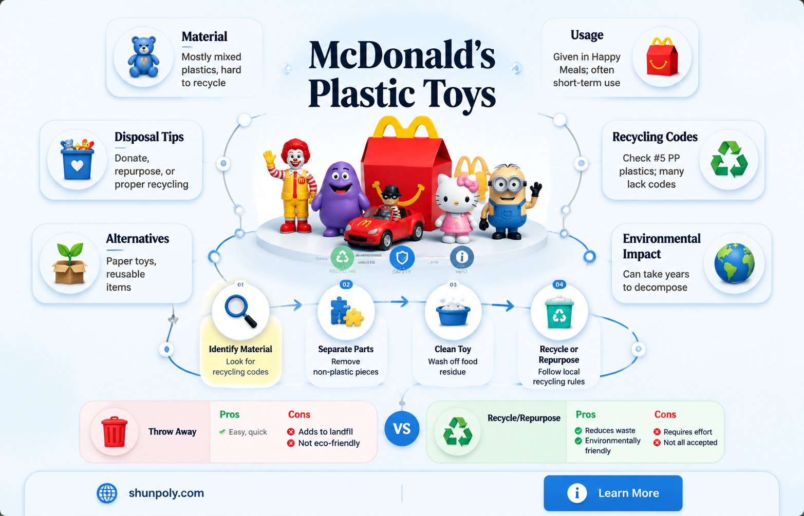 are mcdonalds plastic toys recyclable