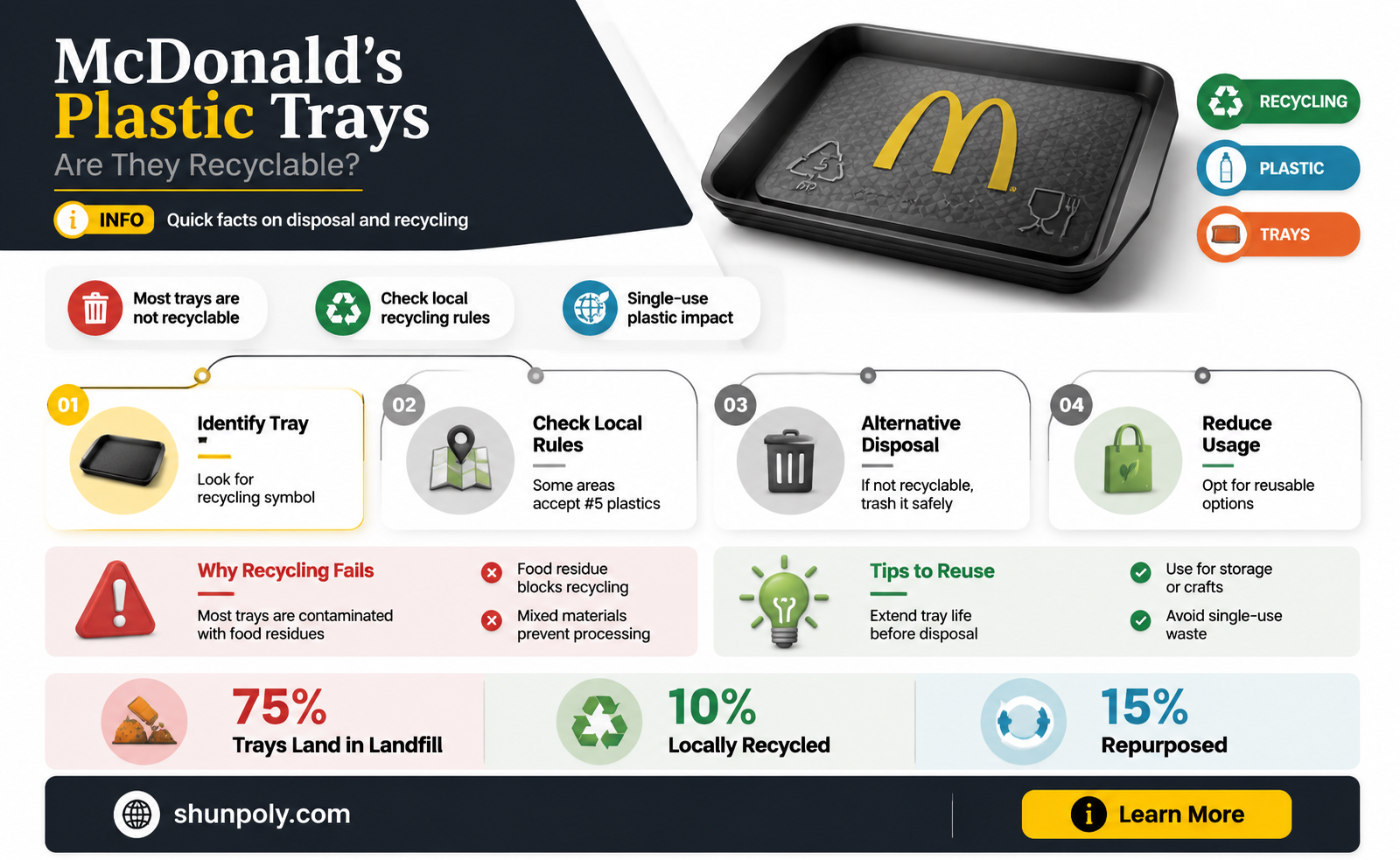 are mcdonalds plastic trays recyclable