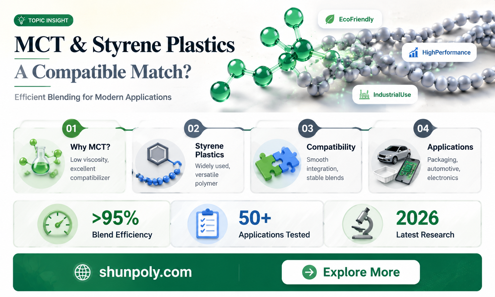 are mct compatible with styrene plastics