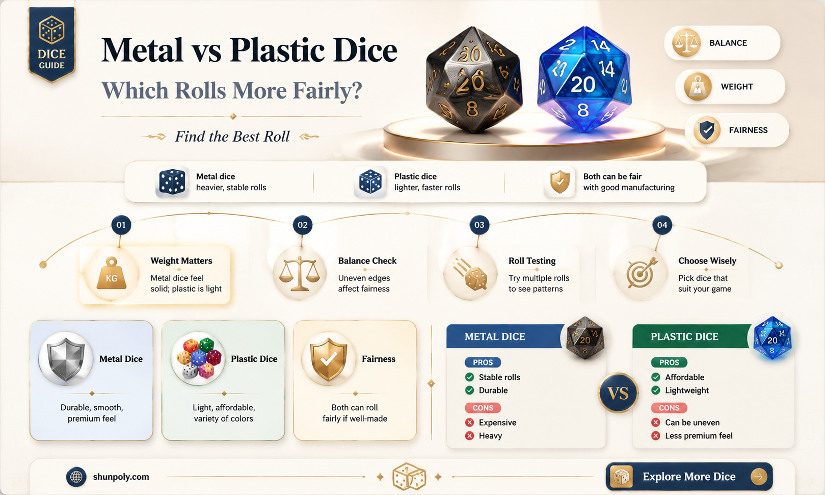 are metal dice more balanced than plastic