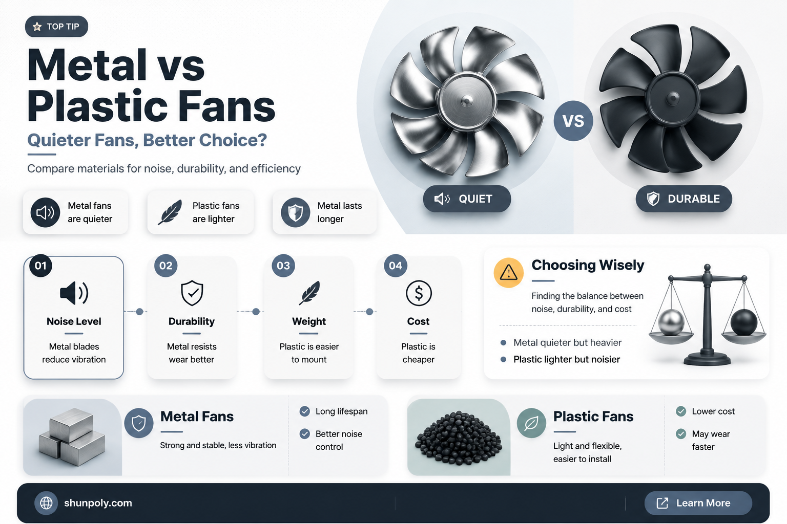 are metal fans quieter than plastic