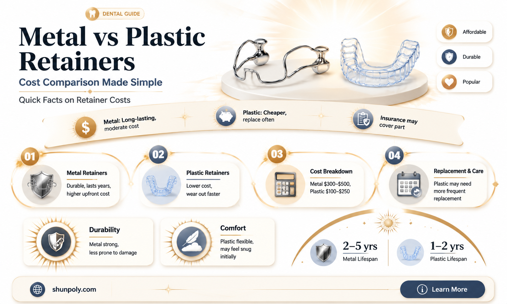 are metal retainers cheaper than plastic