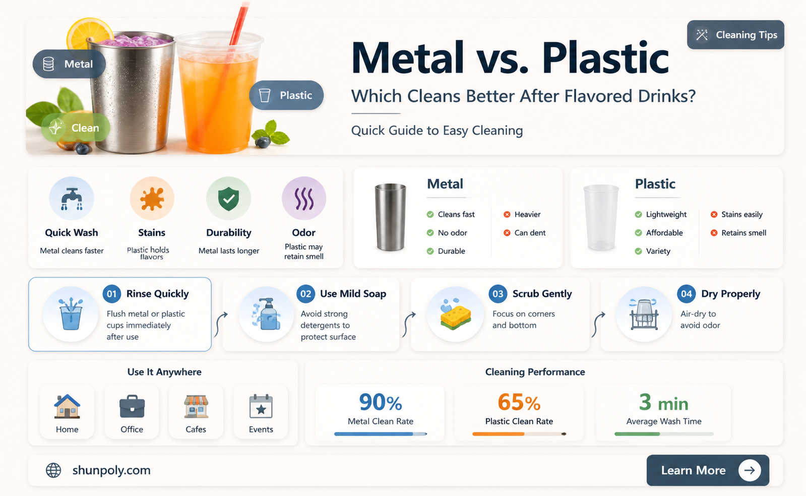 are flavored drinks easier to clean in metal or plastic