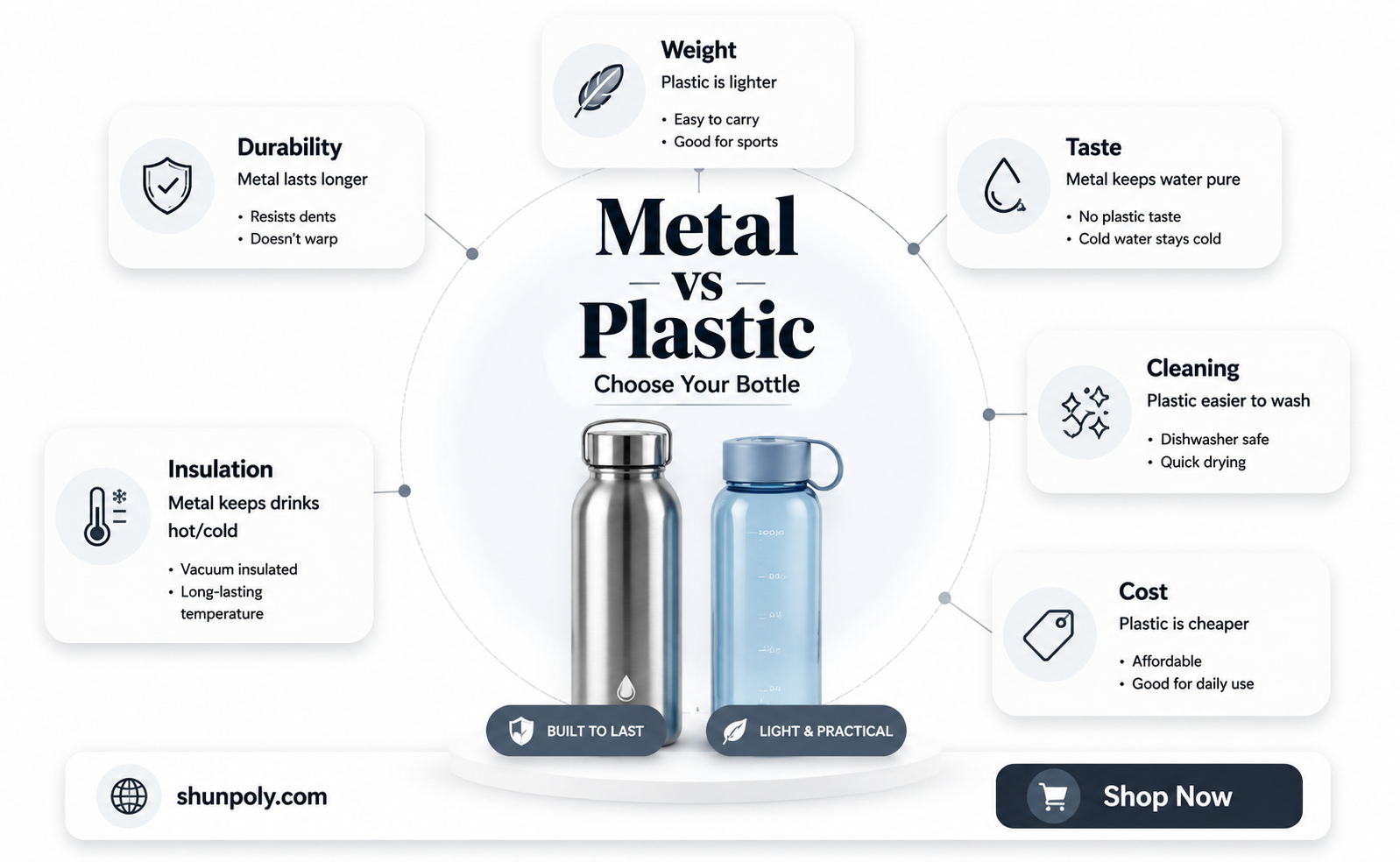 are metal water bottles better than plastic