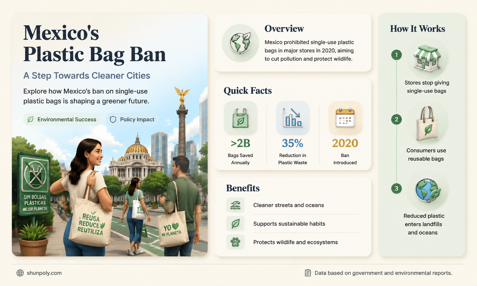 are plastic bags banned in mexico