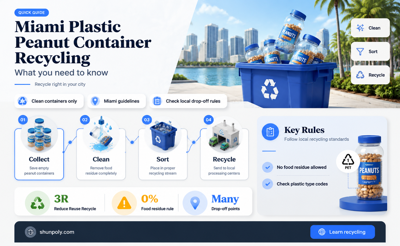 are plastic peanut containers recycle in miami