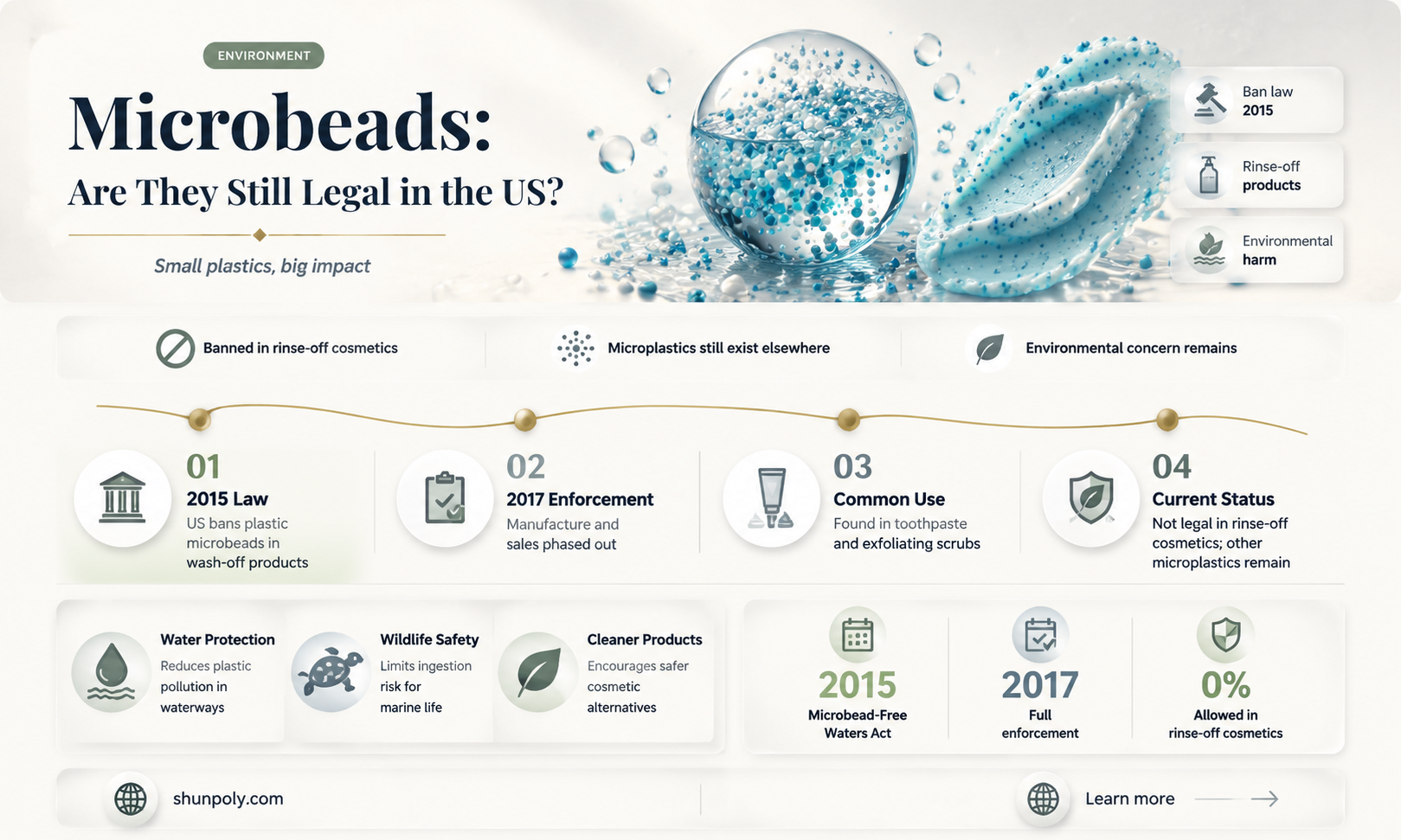 are plastic microbeads banned in the us
