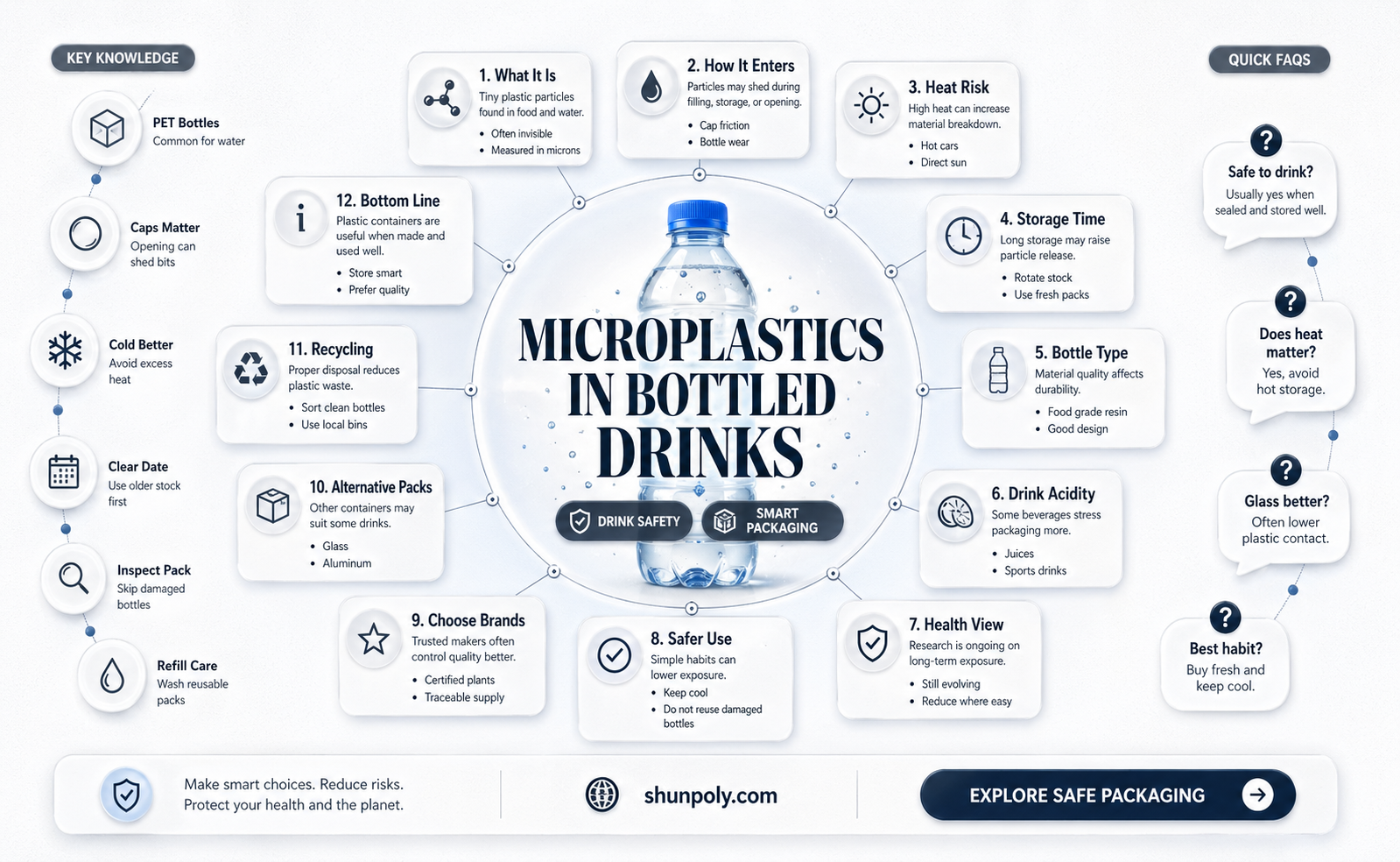 are all drinks in plastic bottles full of micro plastics