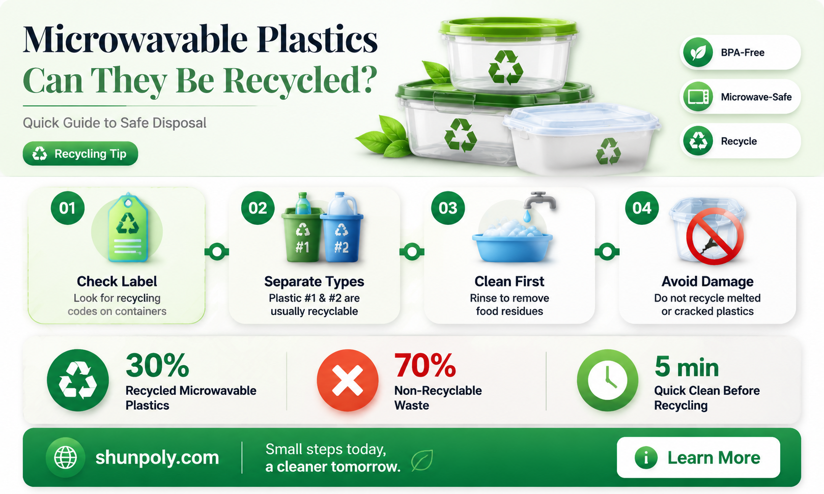 are microwaveable plastic recyclable