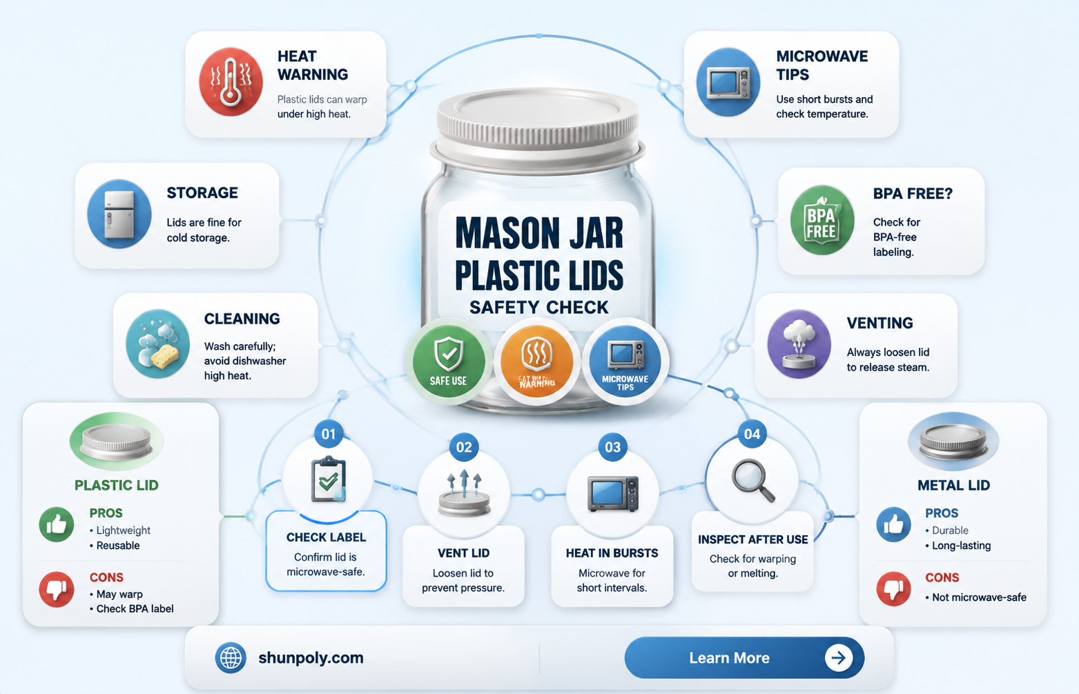are mason jar plastic lids safe in the microwave