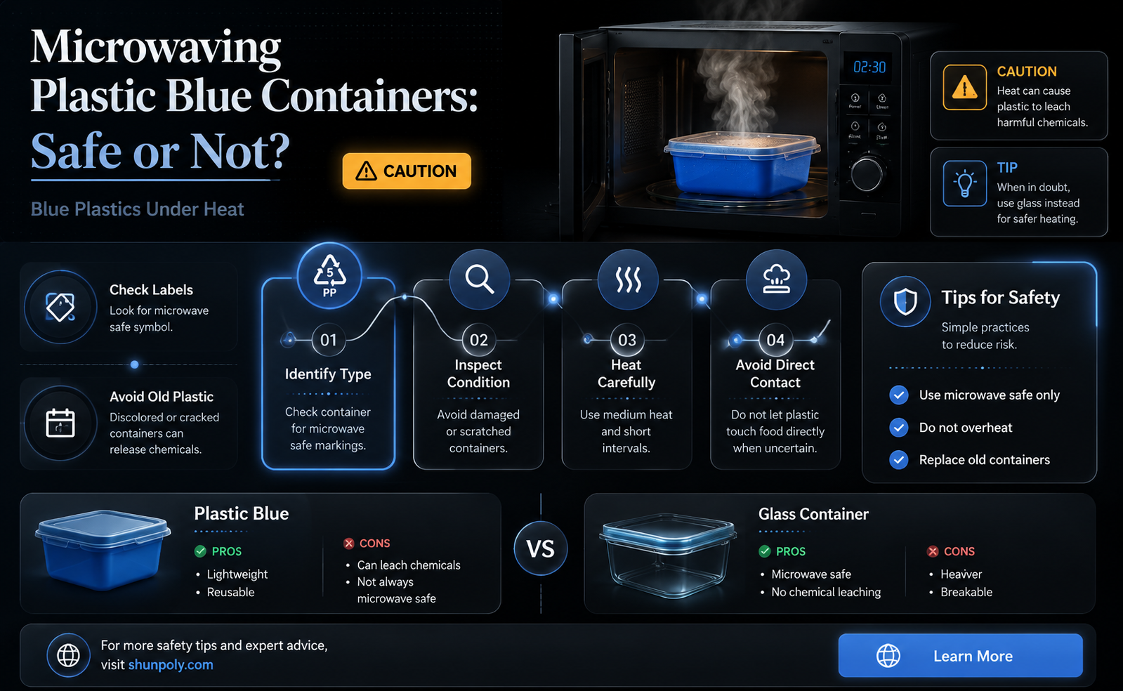 are plastic blue containers microwavable