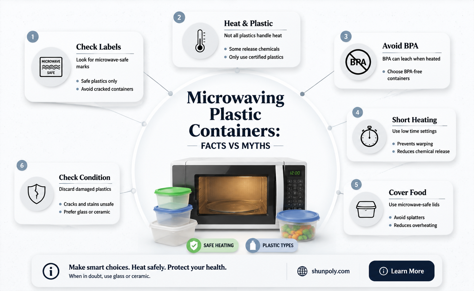 are microwvable plastic boxes safe