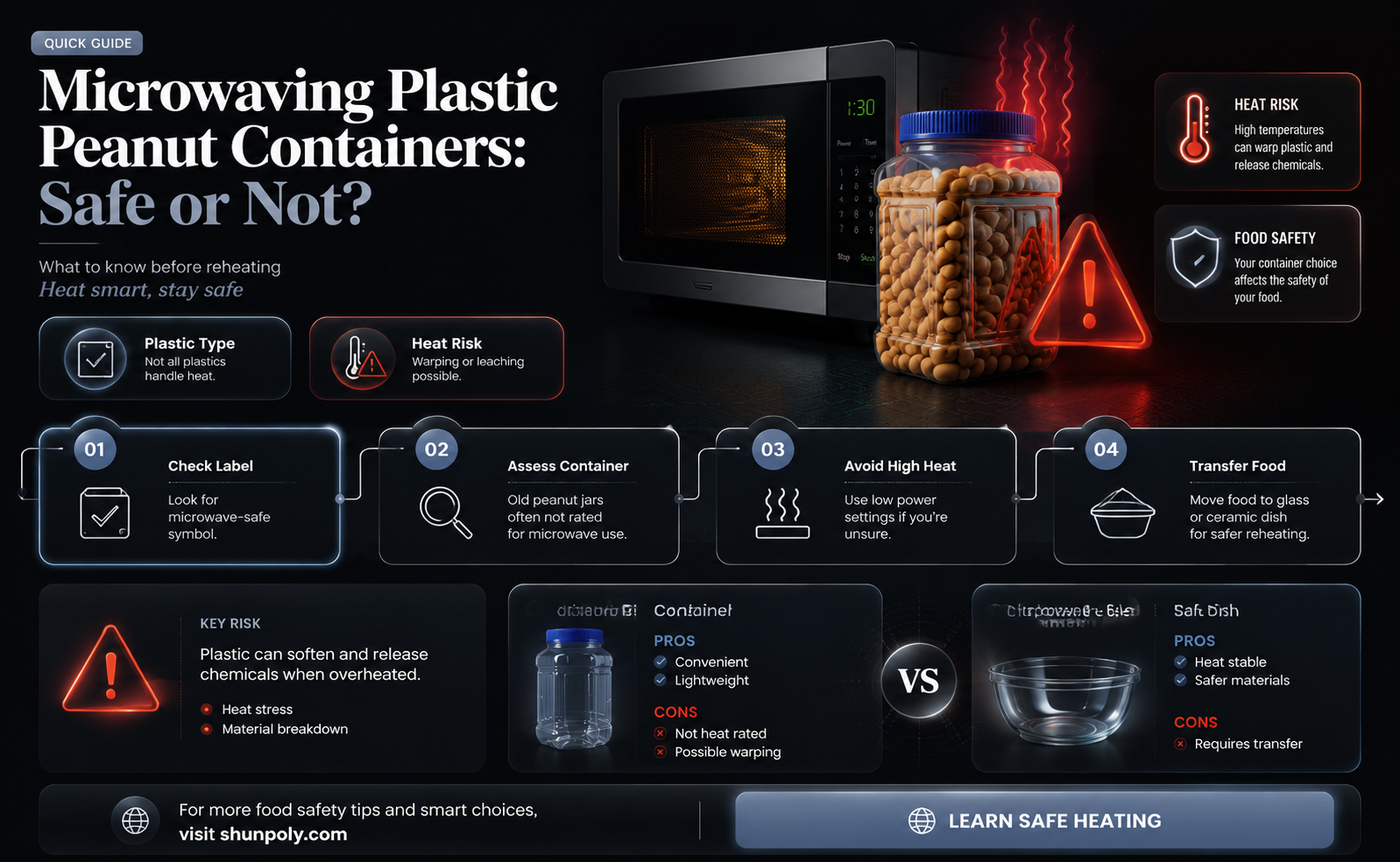 are plastic peanut containers microwavable