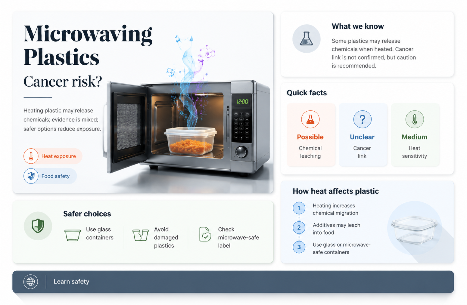 are plastic microwave containers cancer
