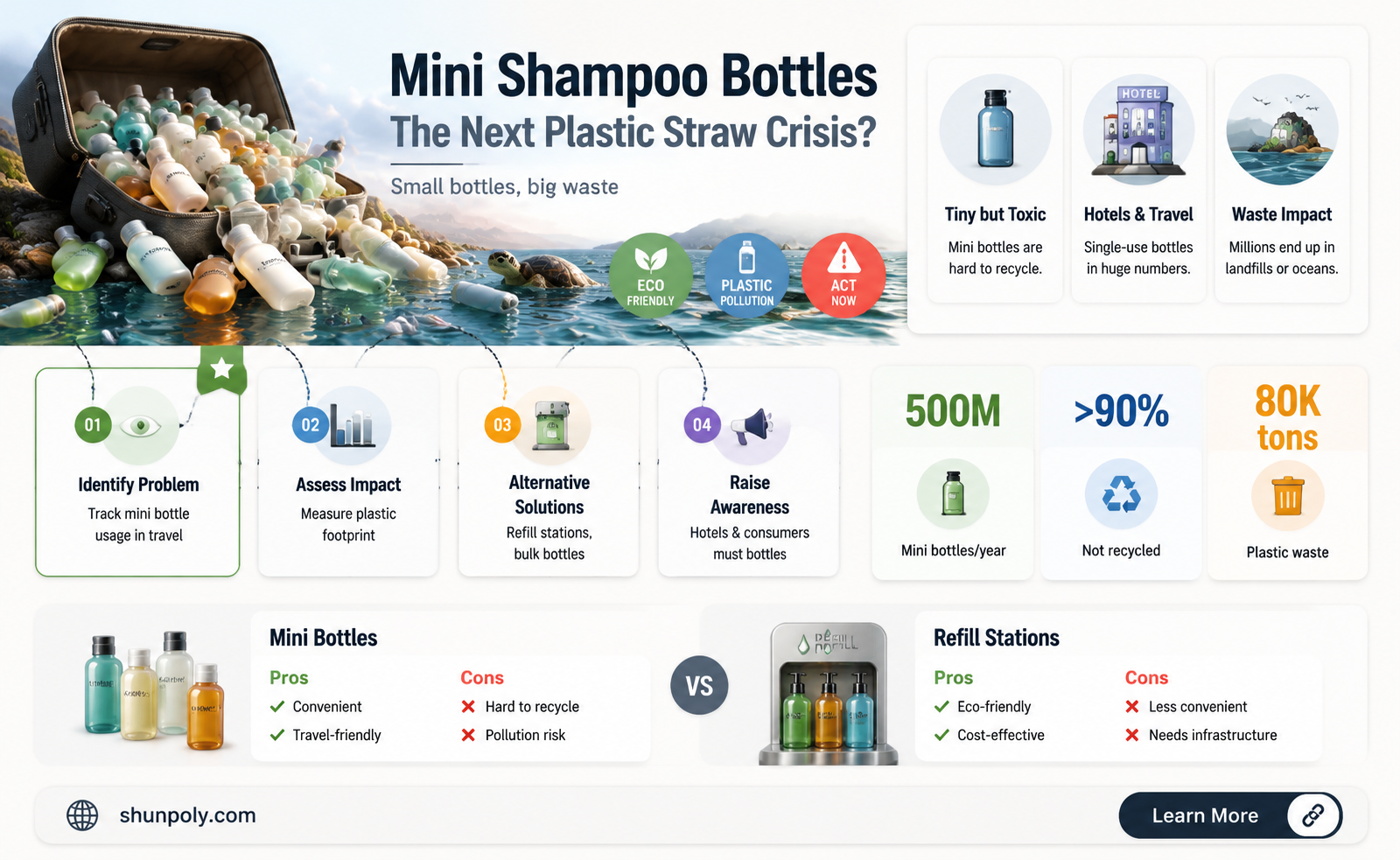 are mini shampoo bottles the new plastic straw