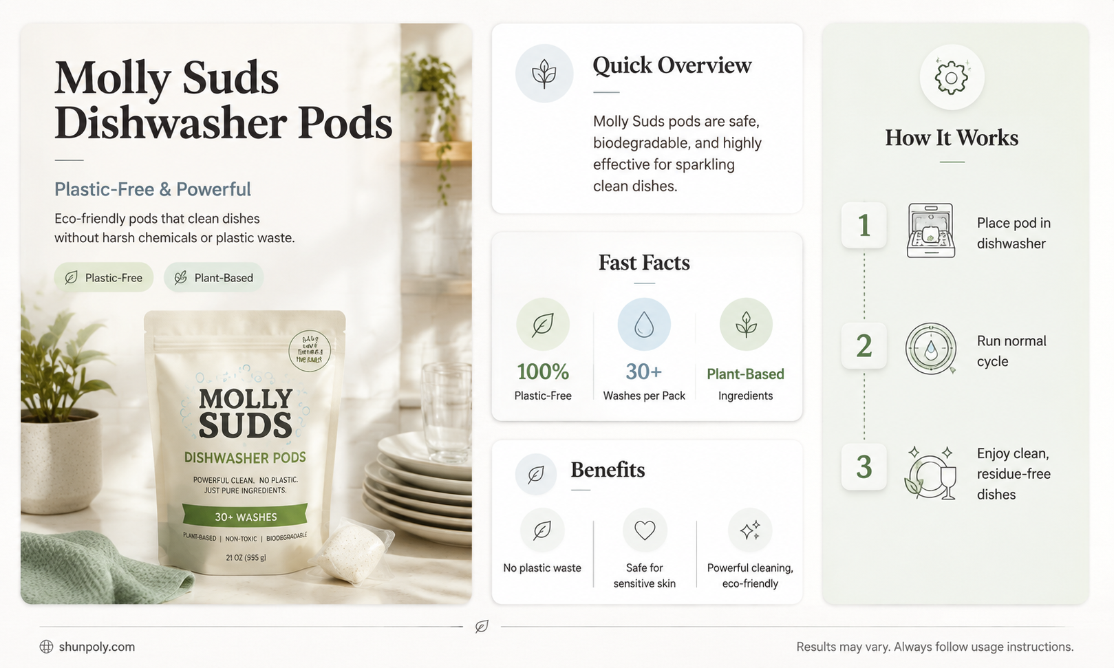 are molly suds dishwasher pods plastic free