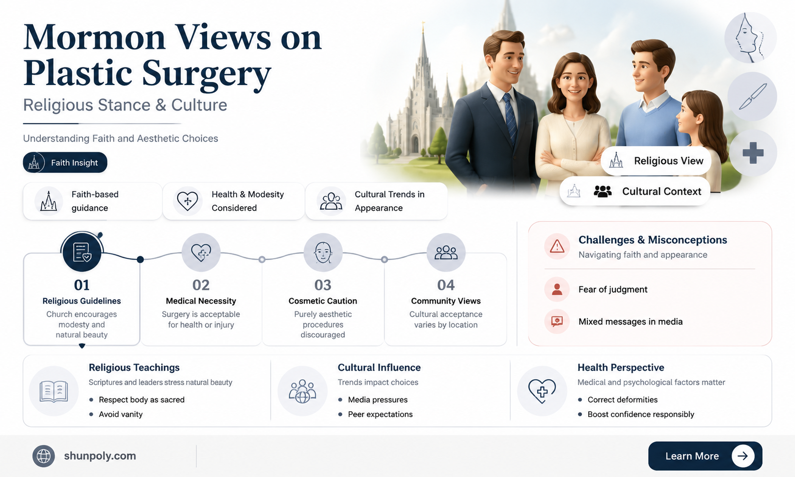 are mormons against plastic surgery
