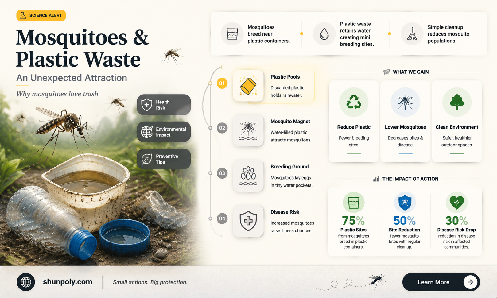 are mosquitoes attracted to plastic waste