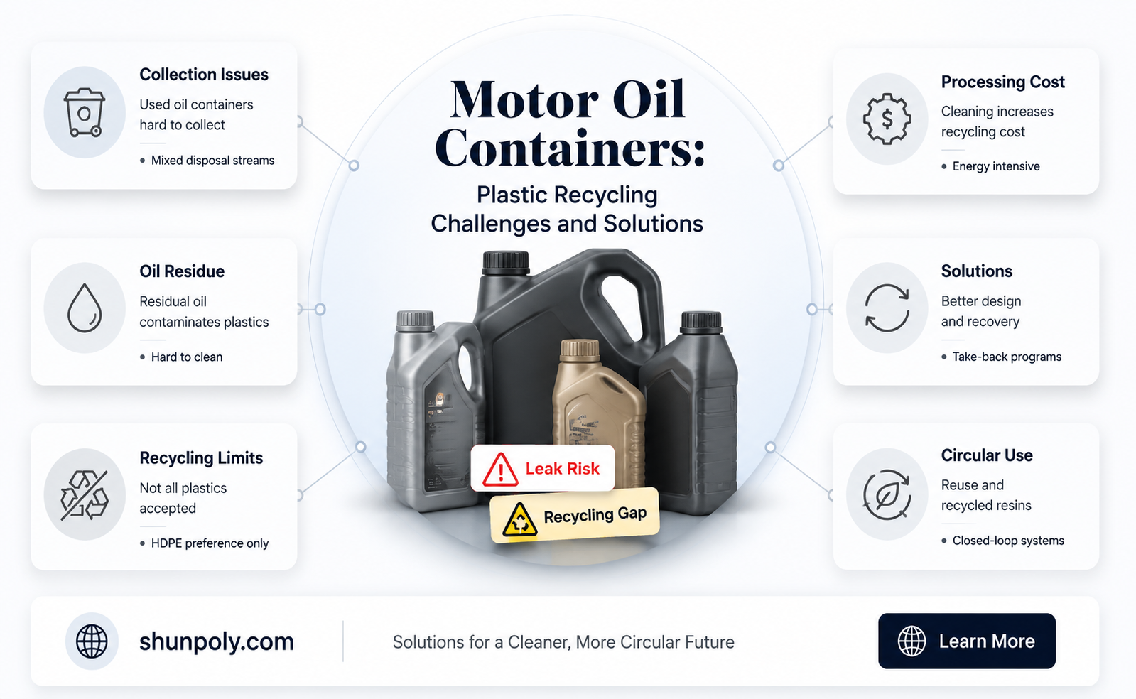 are plastic motor oil containers recyclable