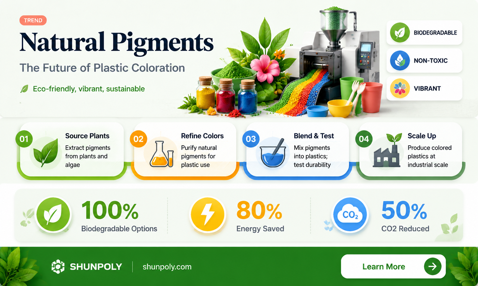 are natural pigmenst suitable for plastic