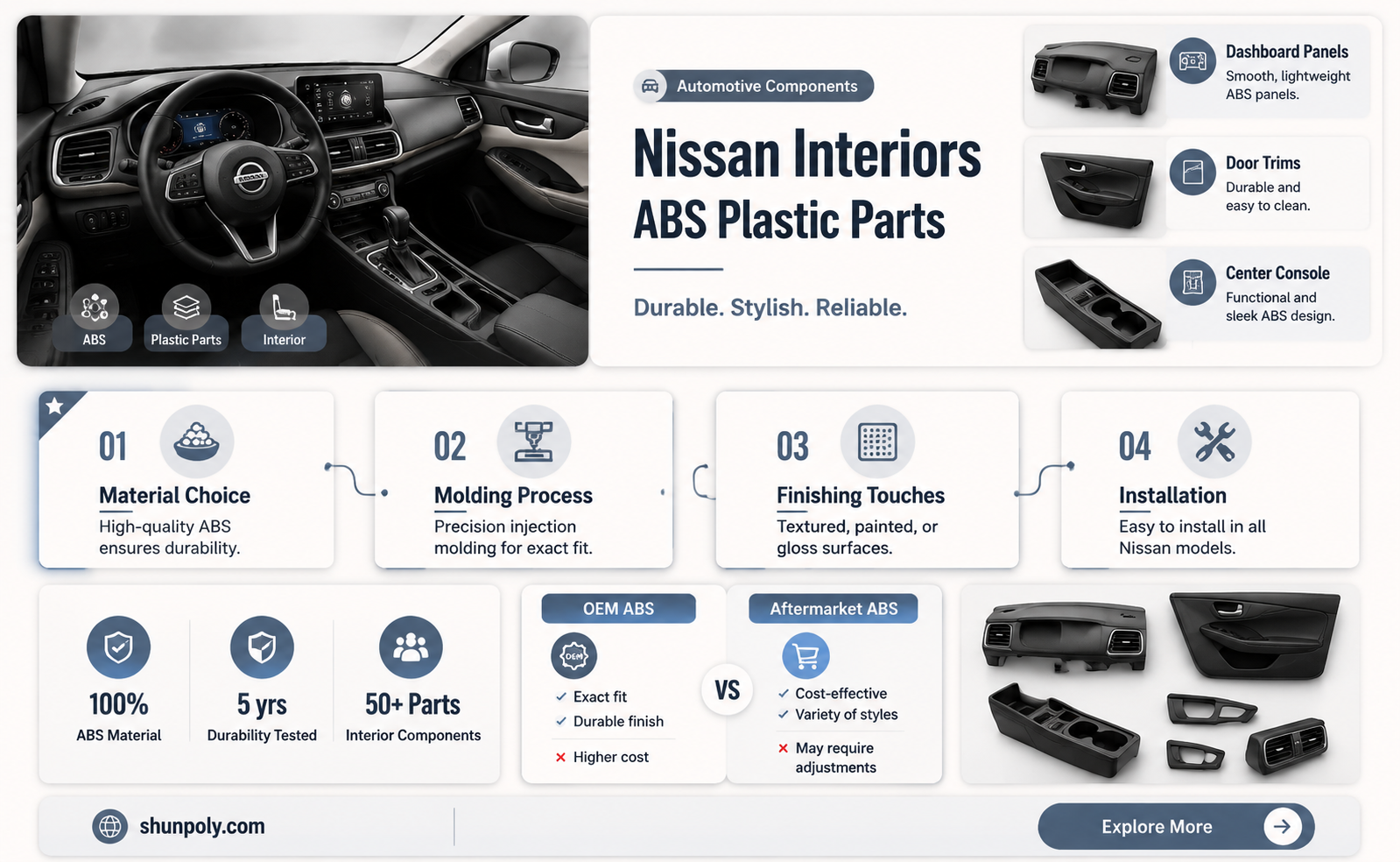 are nissan interior pieces abs plastic