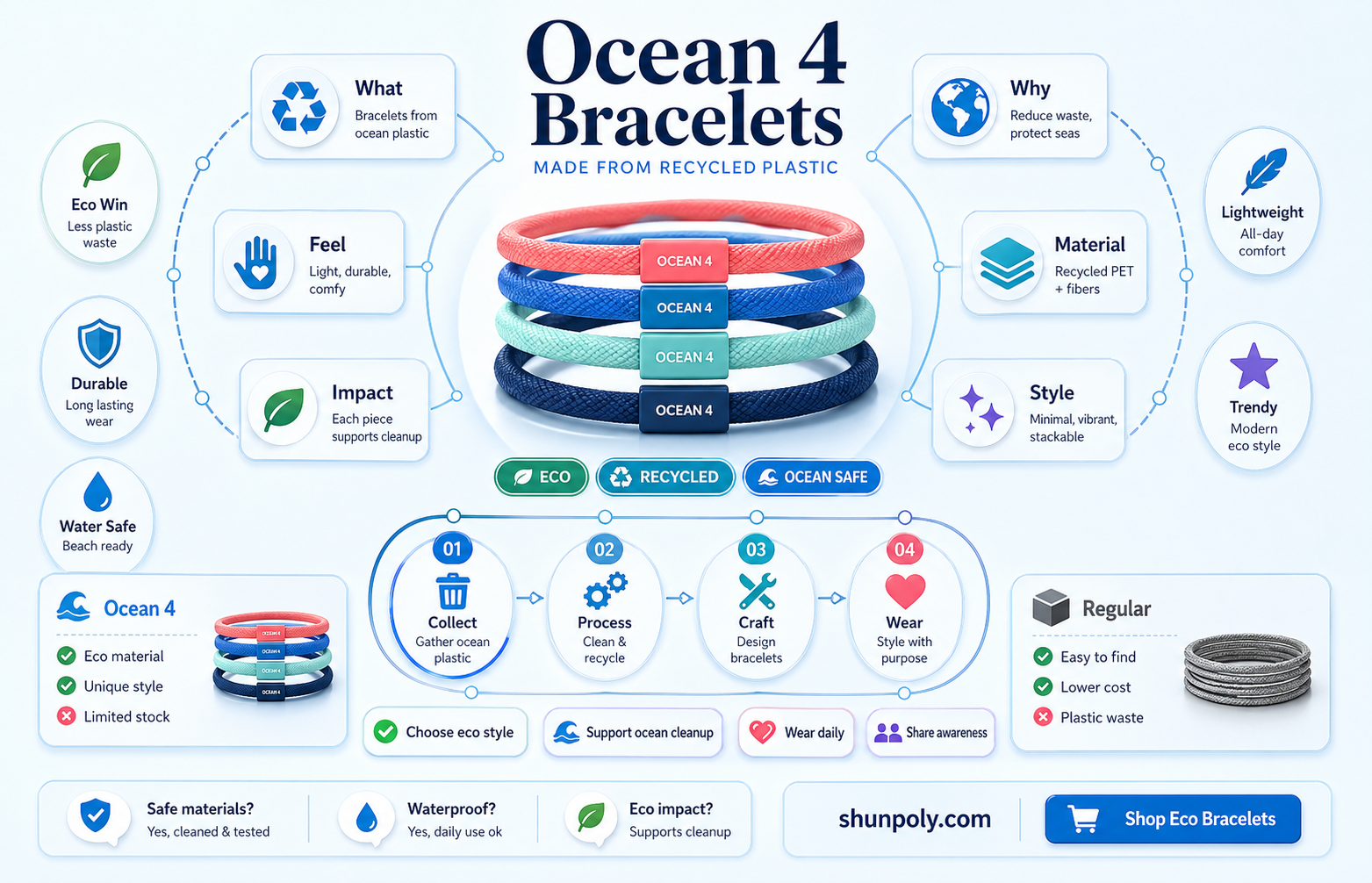 are bracelets from 4 ocean made from recycled plastic