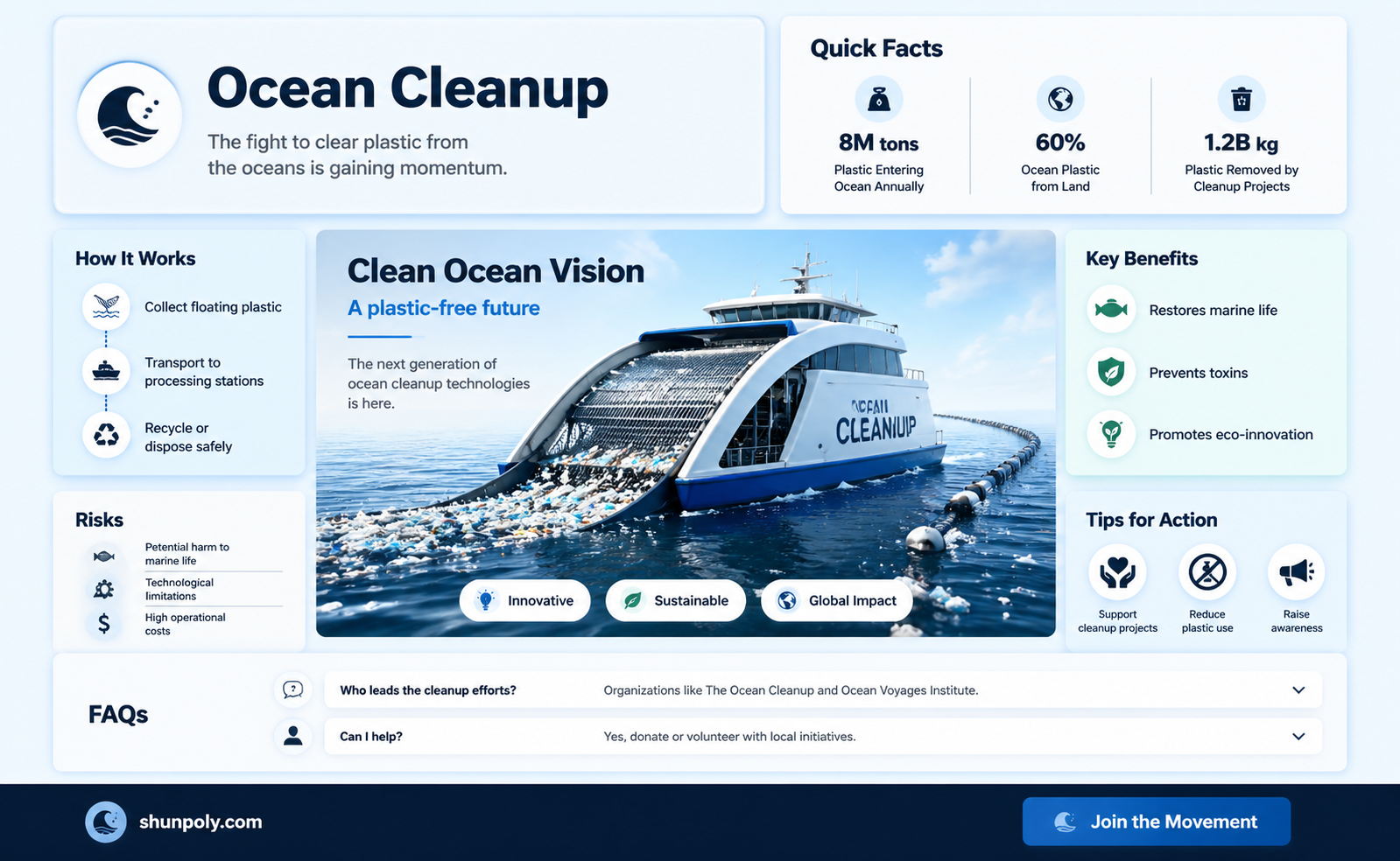 are any people removing plastic from the oceans