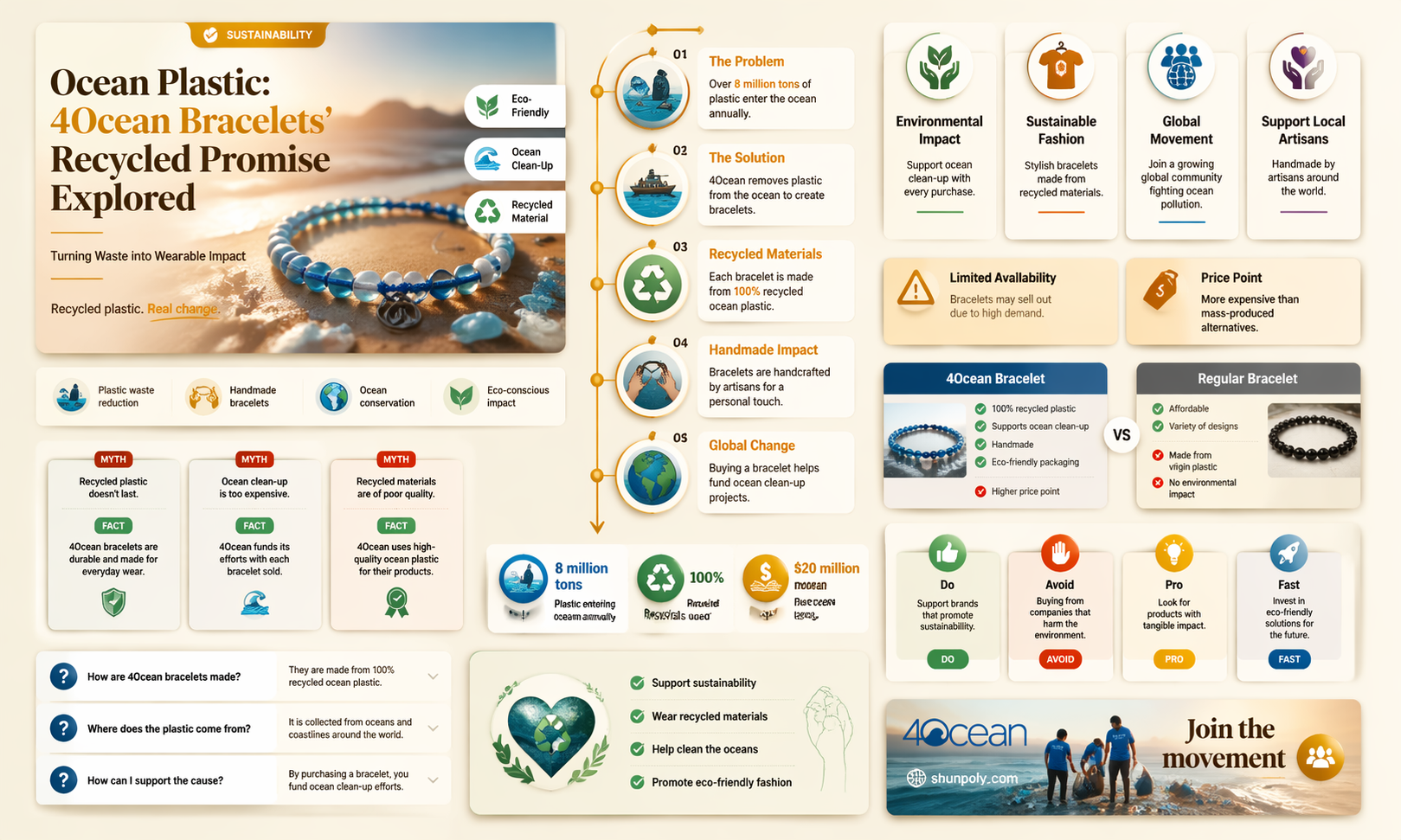 are 4ocean bracelets made from recycled plastic