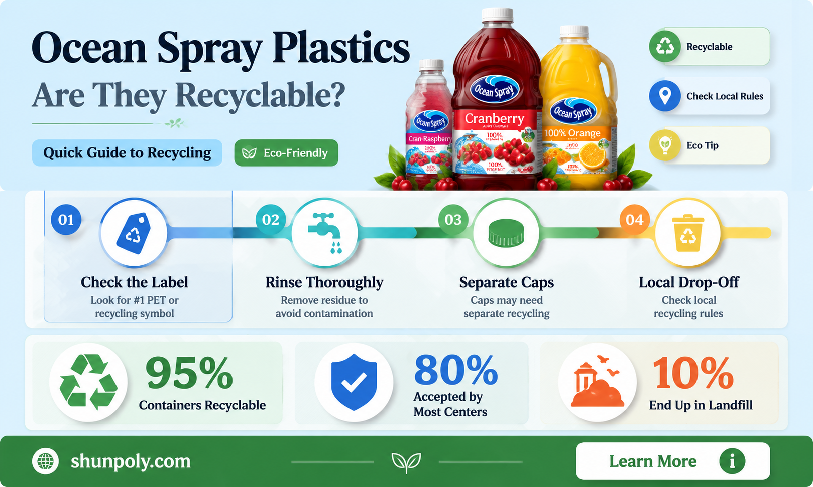 are ocean spray plastic containers recyclable