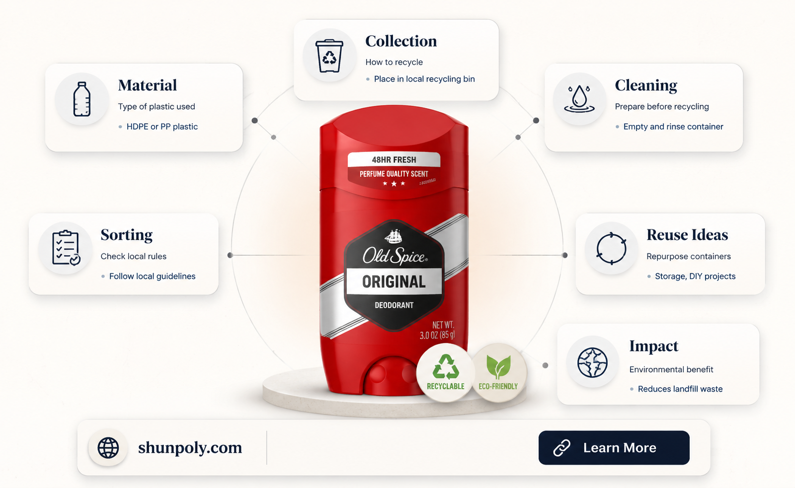 are old spice plastic deodorant containers recyclable