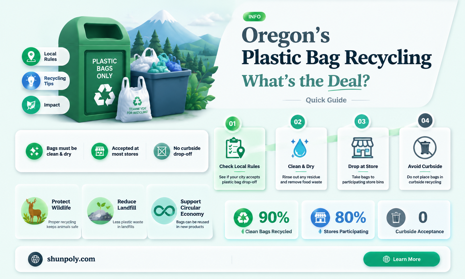 are plastic bags recyclable in oregon