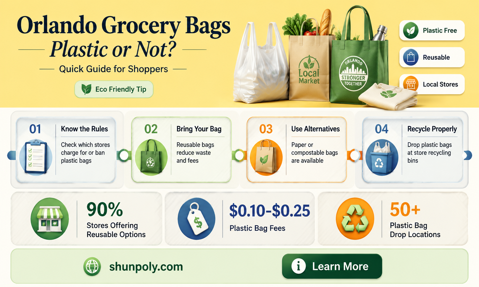 are plastic bags given from grocery stores in orlando